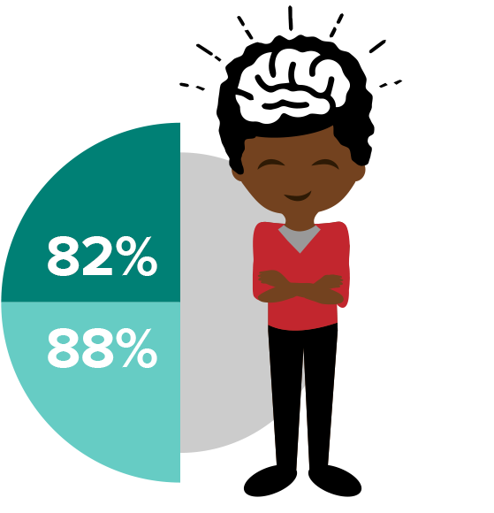 Illustration of teacher with flashing brain